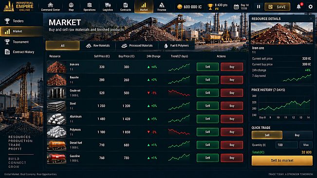 Industrial Empire Online