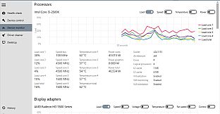 Driver Fusion Premium - 1 Year