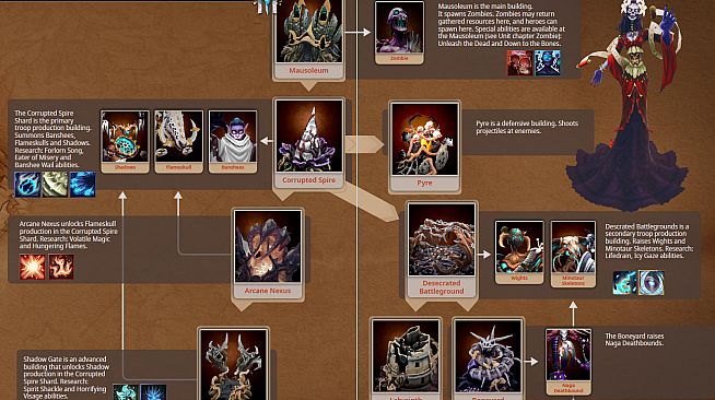 A Year Of Rain - Artbook & Strategy Guide