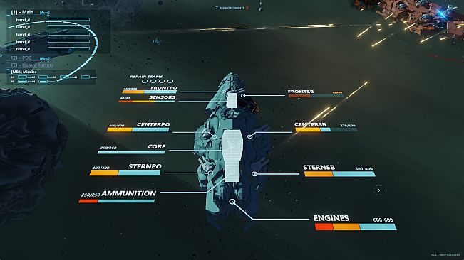 Divergence: Fracture