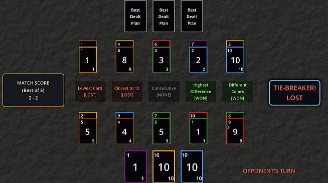 Best Dealt Plan