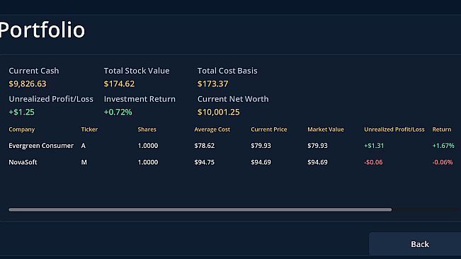 Road to Millionaire – Investing
