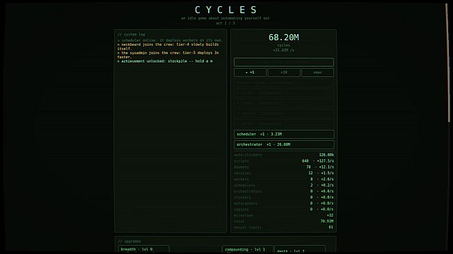 CYCLES