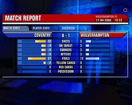 Premier Manager 03/04