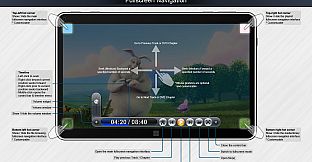 Zoom Player 16 : Steam Edition