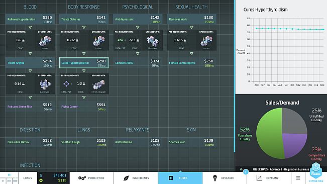 Big Pharma: Marketing and Malpractice