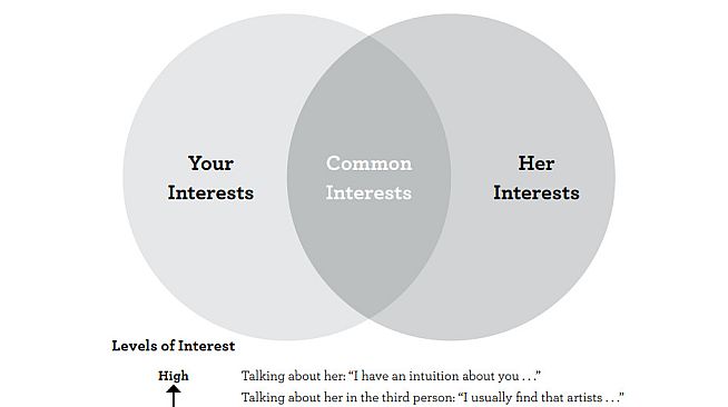 Super Seducer - The Natural (Audiobook)