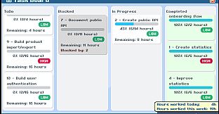 Commitment: Software Developer Life Simulator