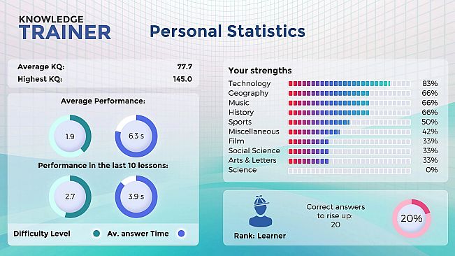 Trivia: Knowledge Trainer - the Quiz Game