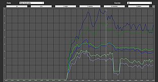 The Bibites: Digital Life