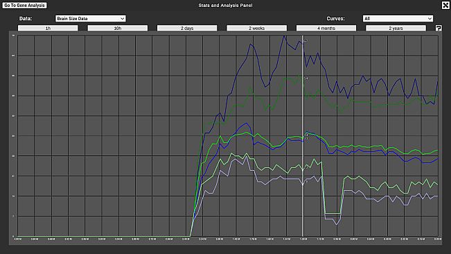 The Bibites: Digital Life