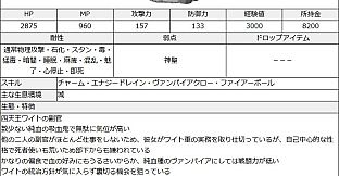 Galmon Folklore~Galmon Encyclopedia~