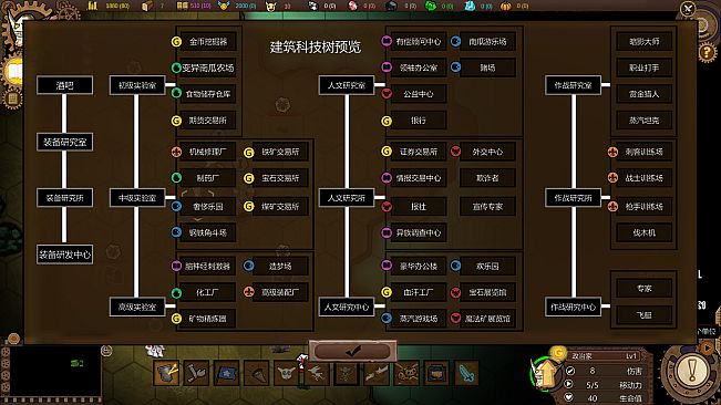 哥布林的资本主义世界/The Capitalist World Of Goblin