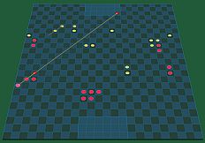 Ukrainian Soccer  ( any two points directed towards the net can score )