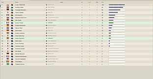 The Undercut: Racing Manager