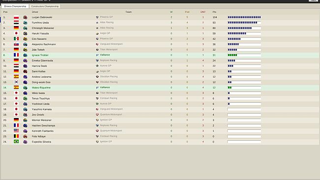 The Undercut: Racing Manager