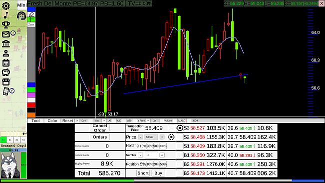 Stock:Retail investors