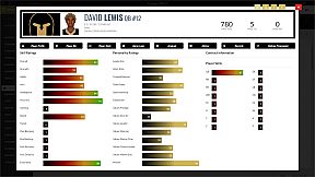 Draft Day Sports: College Football 2021