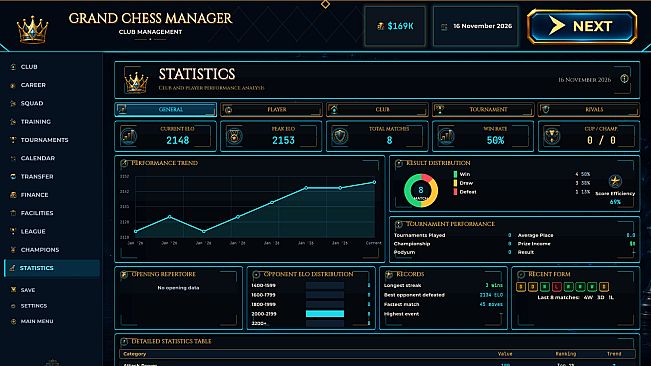 Grand Chess Manager: Road to Grandmaster