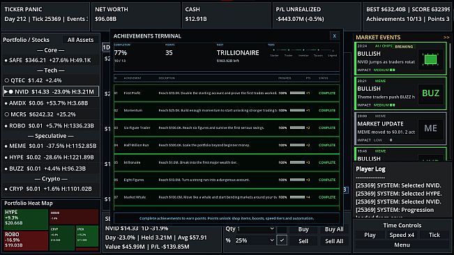 Ticker Panic