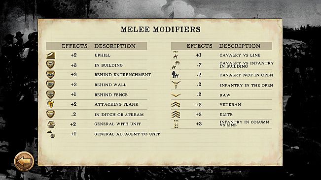 Civil War: Atlanta 1864