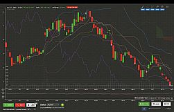 Trade Bots: A Technical Analysis Simulation