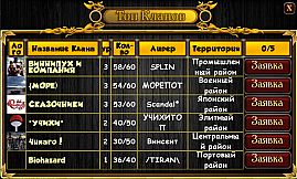 Мафия Онлайн