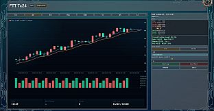 Fomo-trading