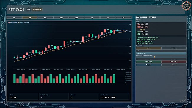 Fomo-trading