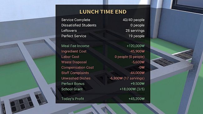 Lunch Duty