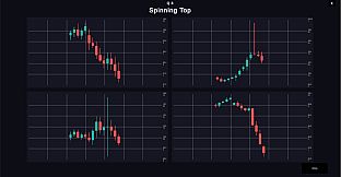 Technical Analysis: Chart Mastery
