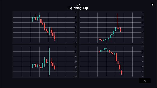 Technical Analysis: Chart Mastery