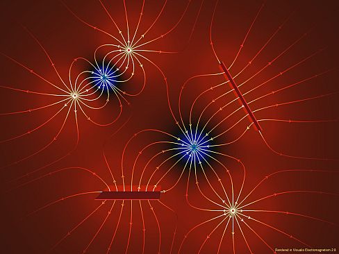 Visualis Electromagnetism