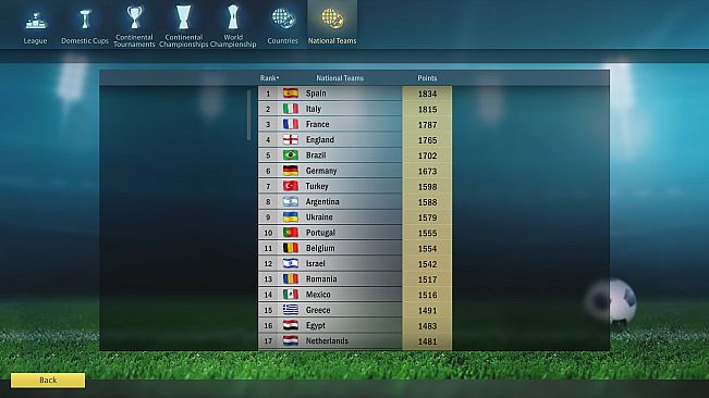 Football, Tactics & Glory: World Championship