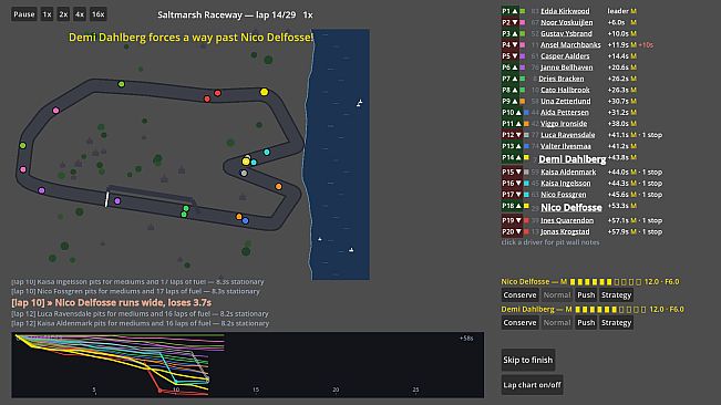 Backmarkers: A Racing Management Sim