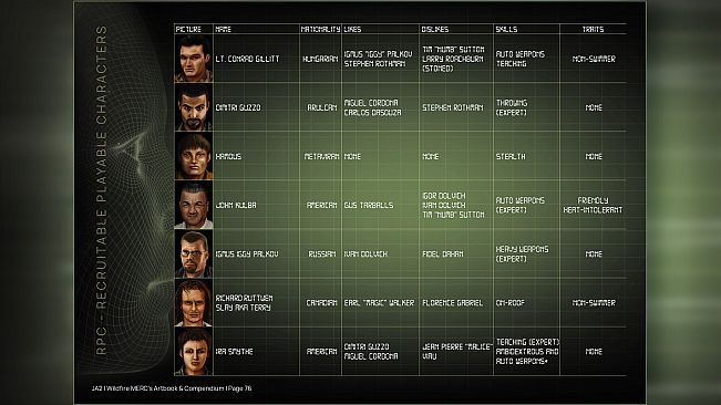 Jagged Alliance 2 - Wildfire Digital Deluxe Content