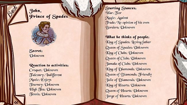 Wonderland Nights: White Rabbit's Diary