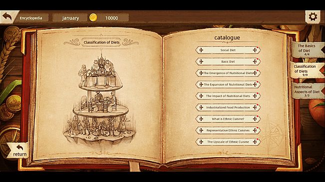 The Road To Harvest: Food From Across The Ocean