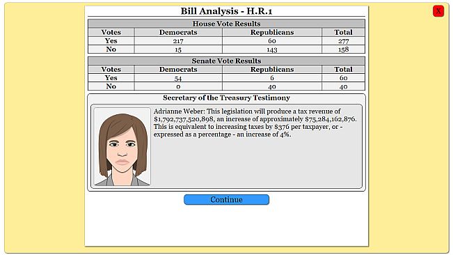The Political Process