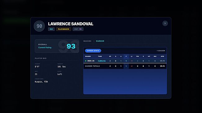 Coastal Summit Sports: College Hockey 26