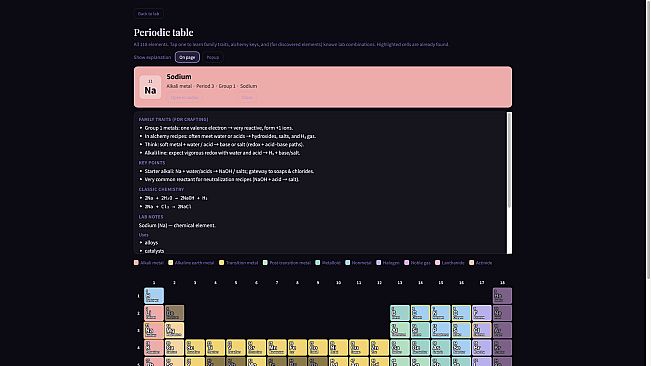 Substance Lab POL