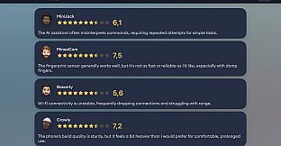 Devices Company Tycoon Inc