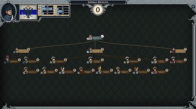 Master of Command - The Imperial Banner
