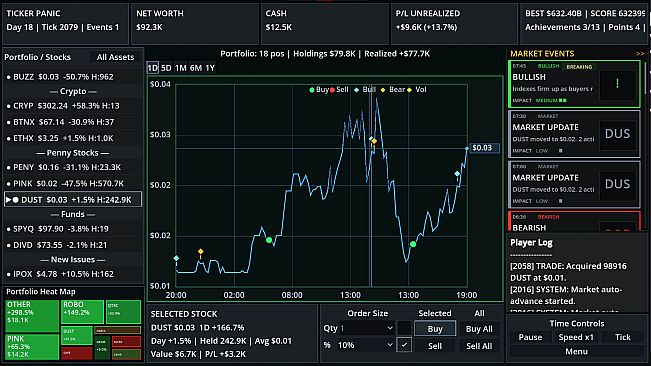 Ticker Panic