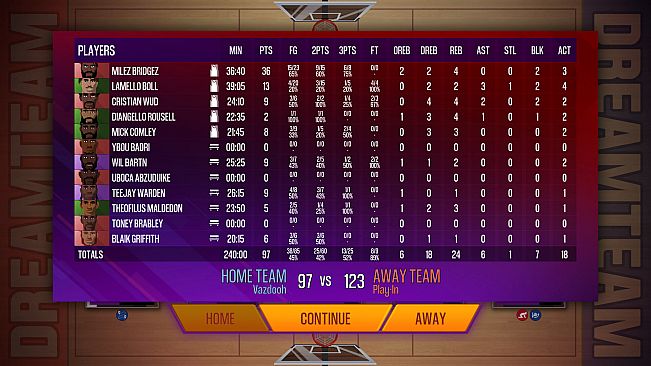 Dream Team Basketball