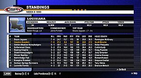 Gridiron Masters '98