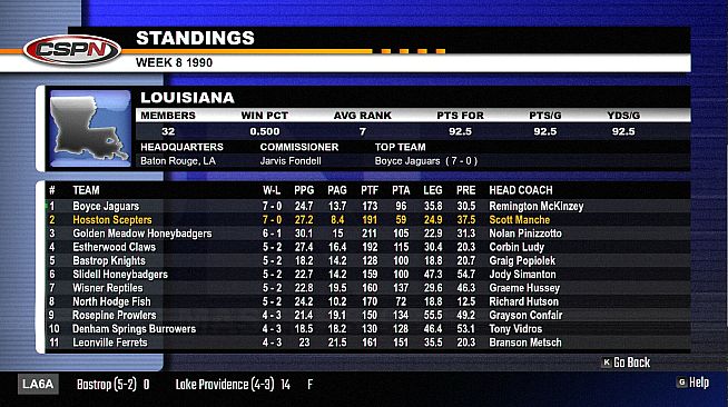 Gridiron Masters '98