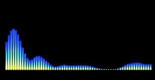 VZX Creative Visual Pack: Spectrums & Oscilloscopes