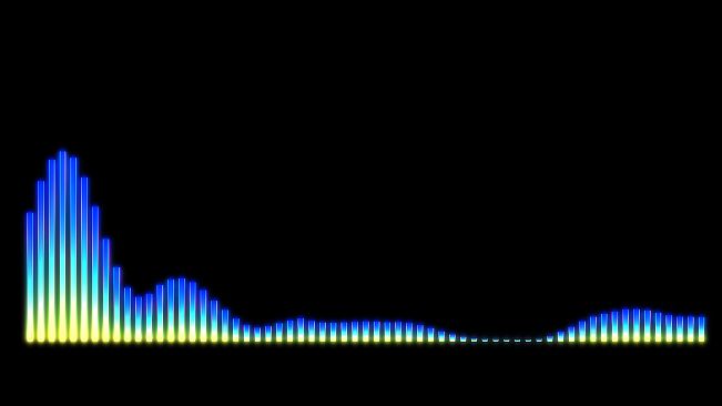 VZX Creative Visual Pack: Spectrums & Oscilloscopes