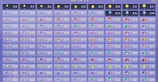 Incremental Birds